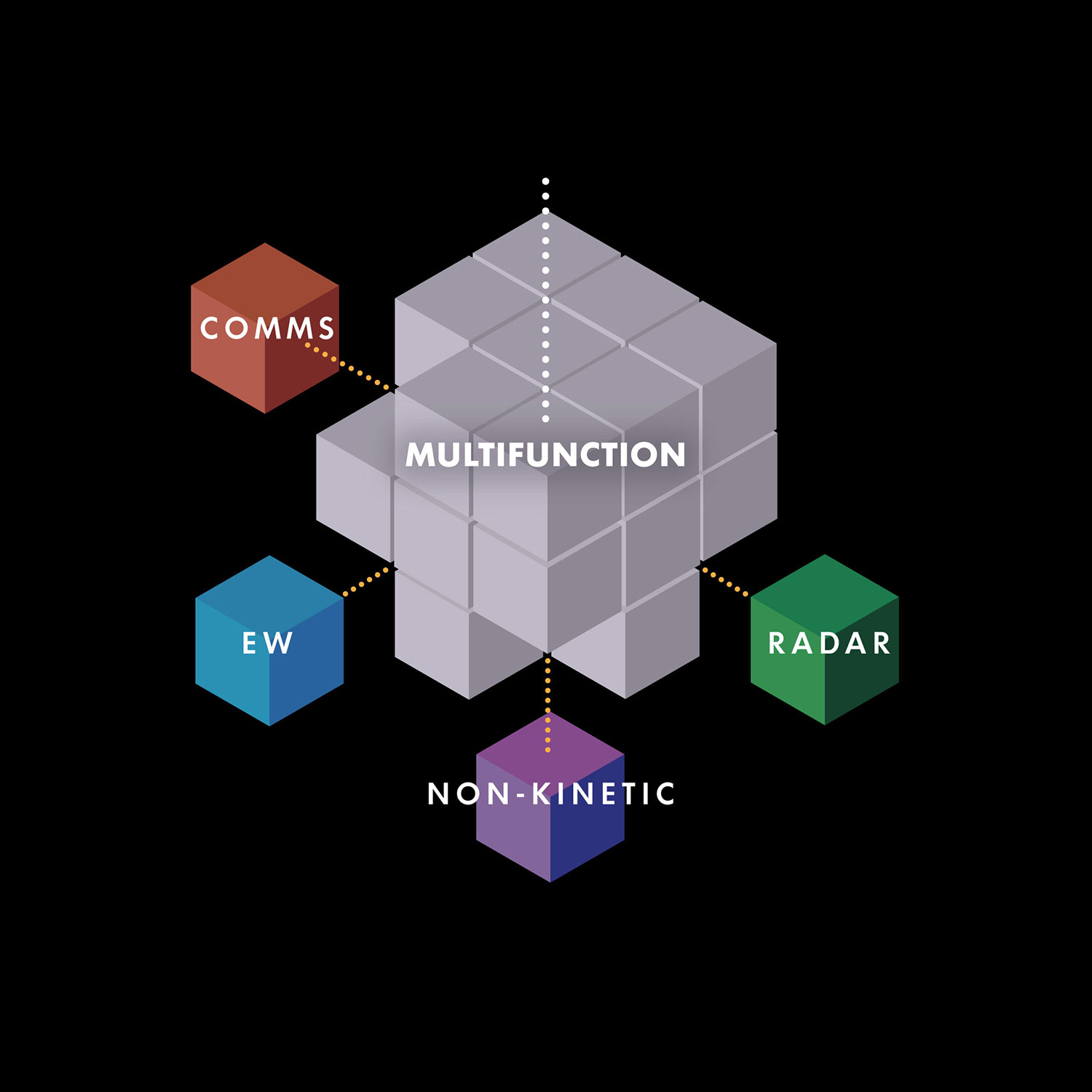 multifunction sensor infographic