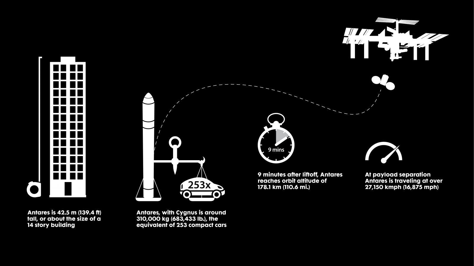 NG-14_Antares_Infographic-01 Info graphic of facts related to the Antares Rocket