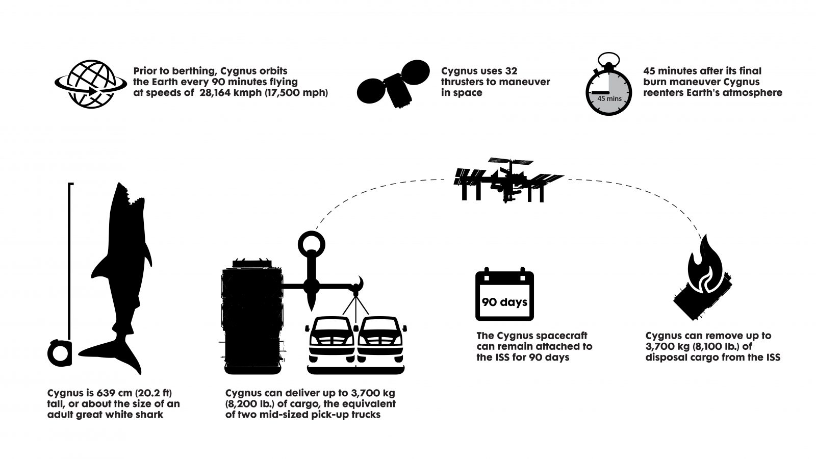 NG14_Cygnus Infographic-01 Infographic of facts related to the Cygnus Spacecraft