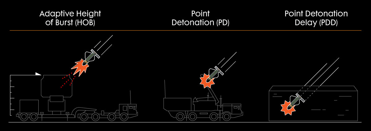 Multimode Adaptive Fusing infographic