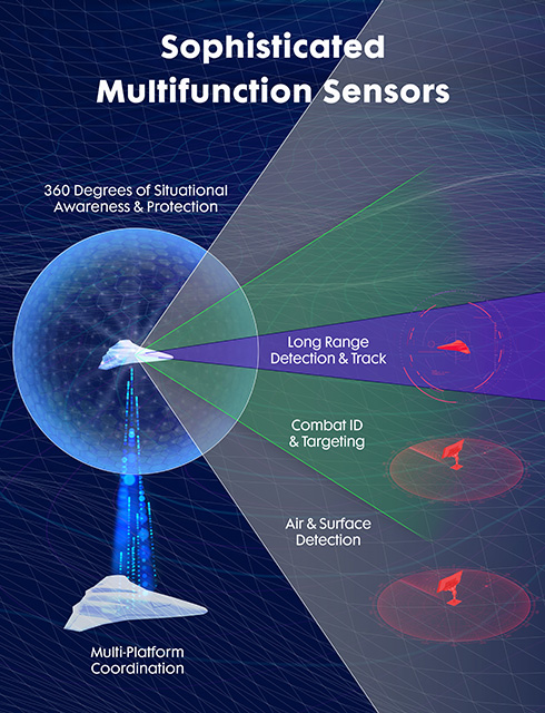 Sophisticated Multifunction Sensors - infographic Multifunction Solutions Provide Competitive Advantage in Ever-changing Battlespaces (Breaking Defense)
