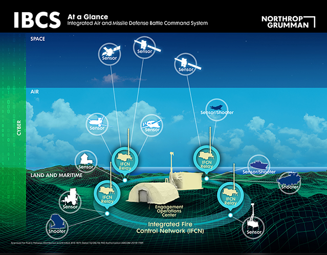 IBCS At A Glance