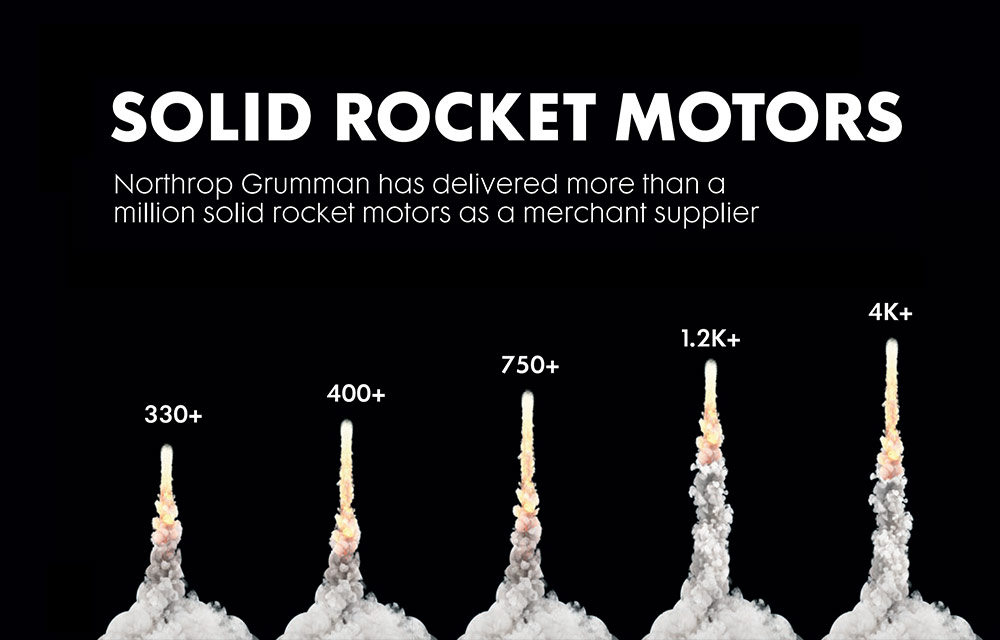 Solid Rocket Motors Infographic (PDF)