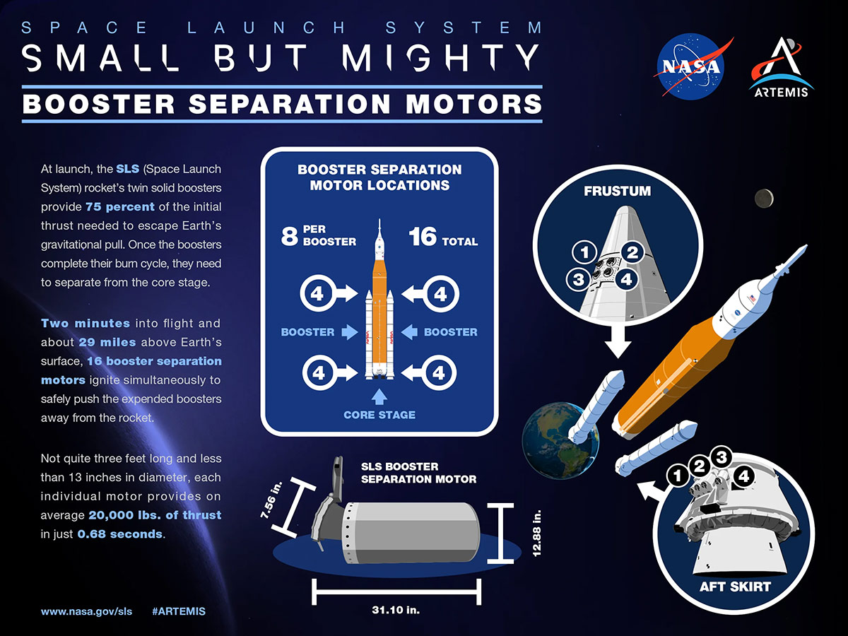 Booster Separation Motors
