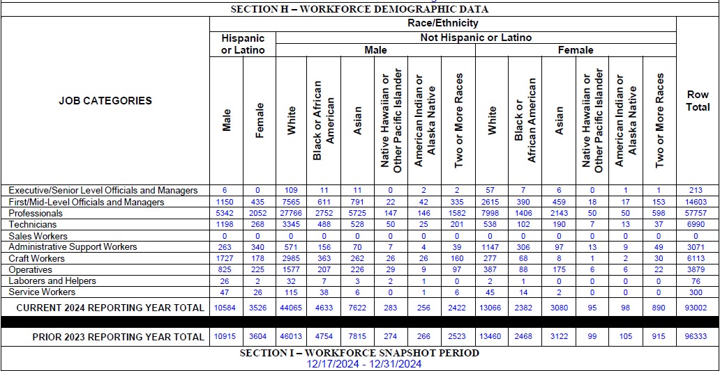 2024 EEO Data