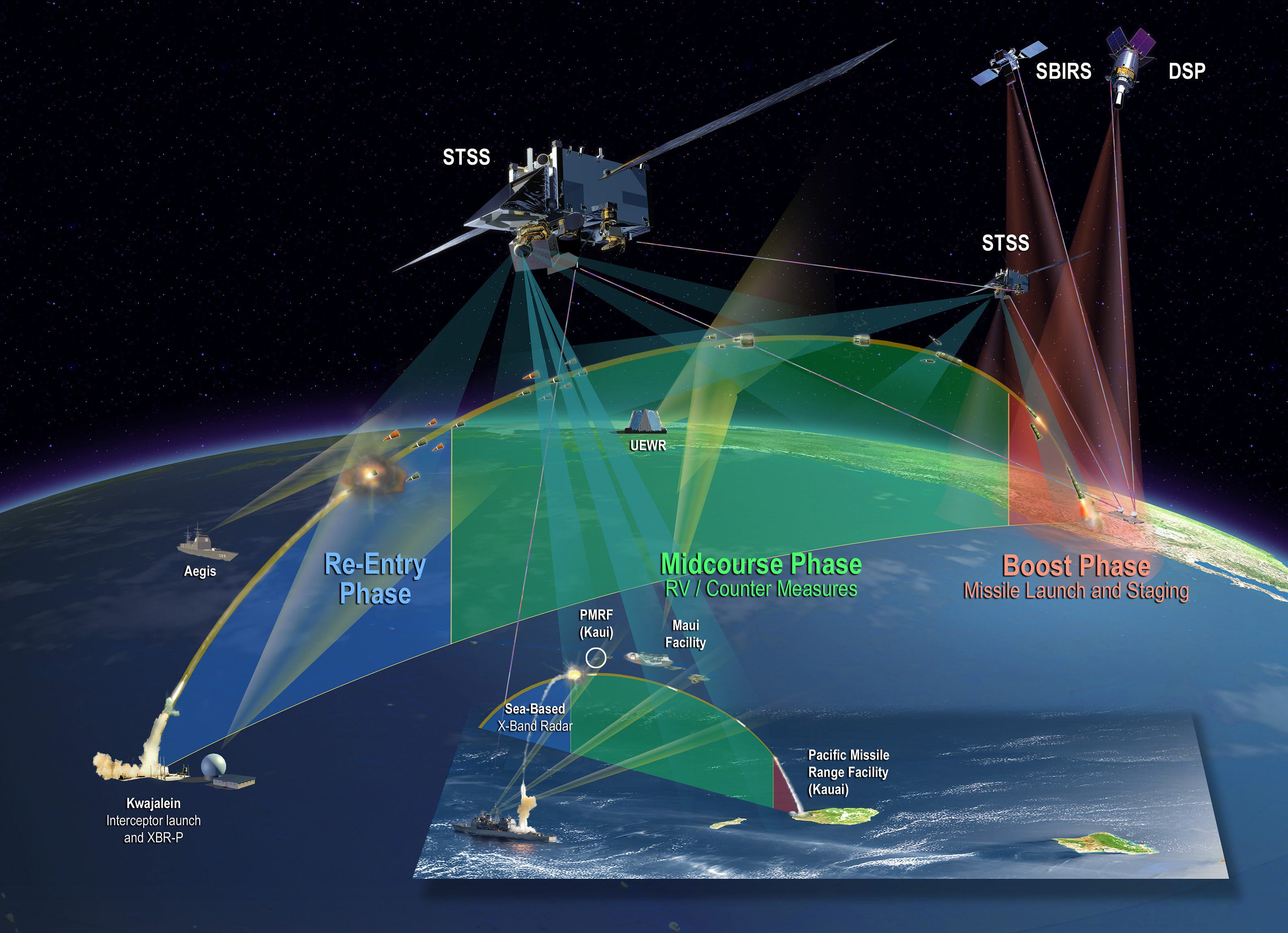 Space Tracking and Surveillance System (STSS)-infographic Northrop Grumman-Built Missile Tracking Satellites Reach Tenth Year on Orbit