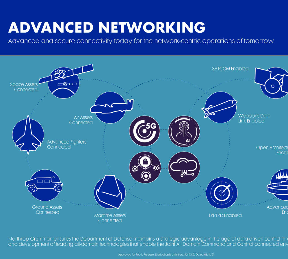 AdvancedNetworking-997 Northrop Grumman, AT&T and Fujitsu Demonstrate New 5G-powered Open Architecture Capabilities to Support Joint Force