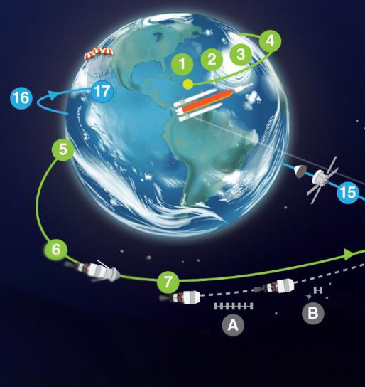 Artemis Mission Map Mission Map