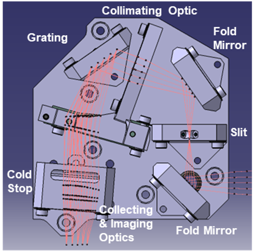 Creative Thinkers – 1 – Design Design