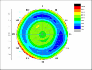 Chart of Precision Uniformity Precision Uniformity