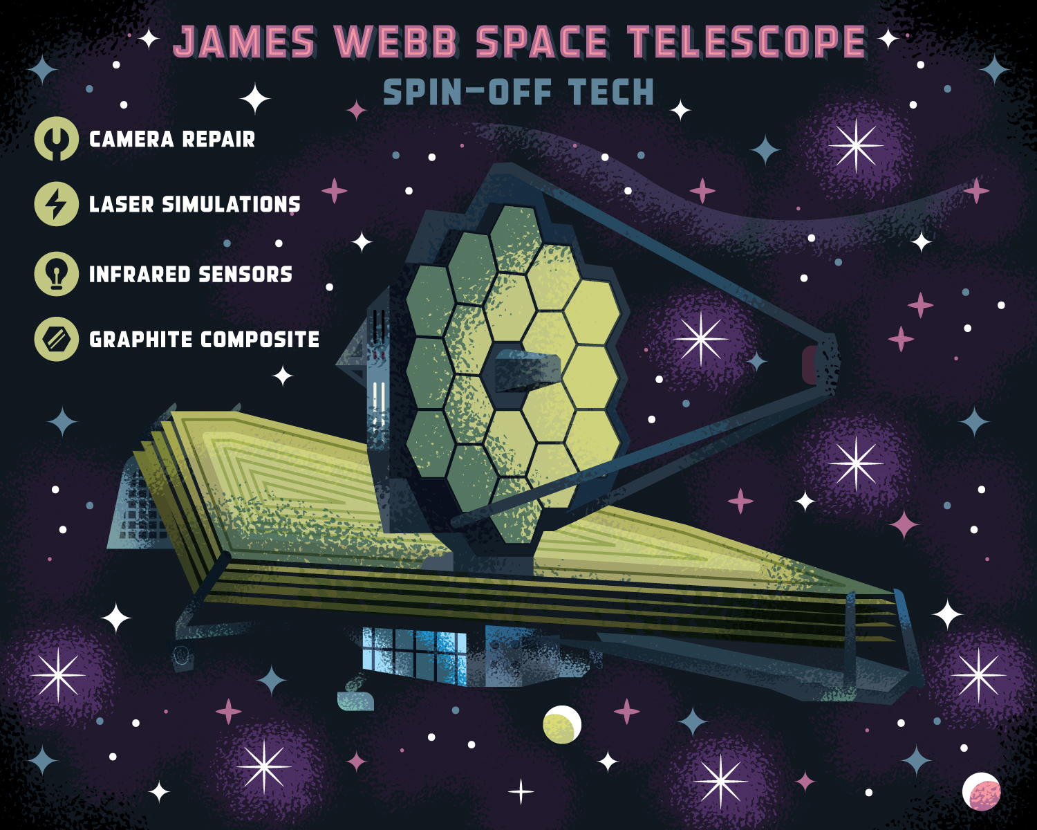 Spin off technology James Webb Space Telescope (JWST) – Northrop Grumman Spin-Off Technologies From Webb Telescope Are Helping Other Ventures