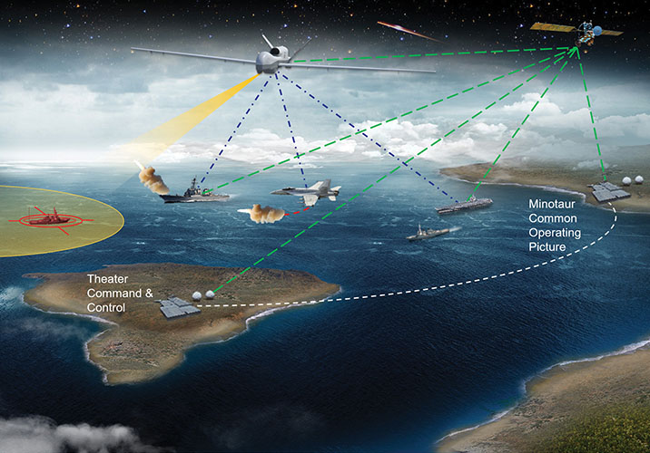 Persistent Targeting for Long Range Fires Northern Edge 23 – Tri Northrop Grumman MQ-4C Triton Flying Test Bed Demonstrates Targeting Capability During Northern Edge 2023