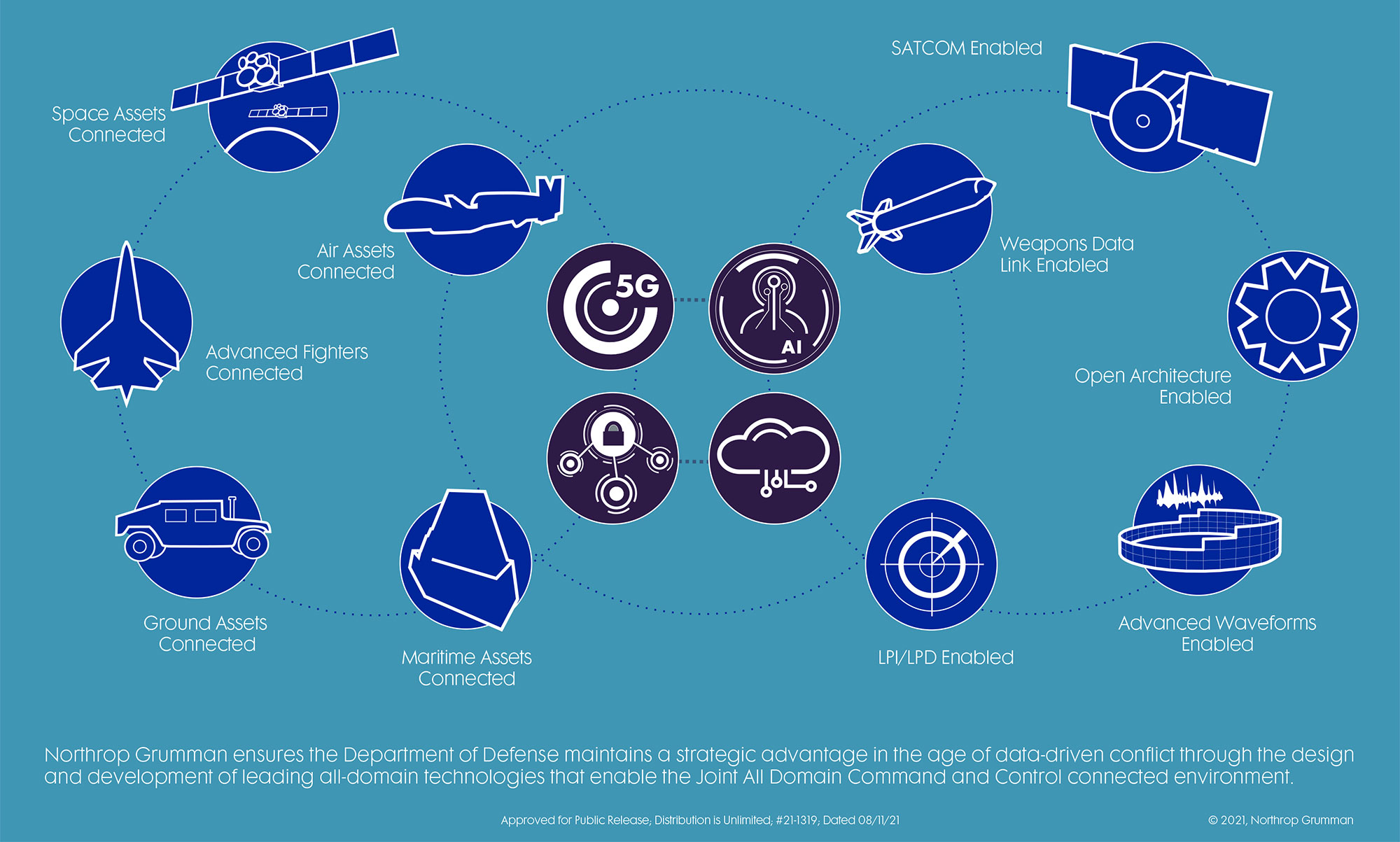 Advanced Networking Technology - infographic
